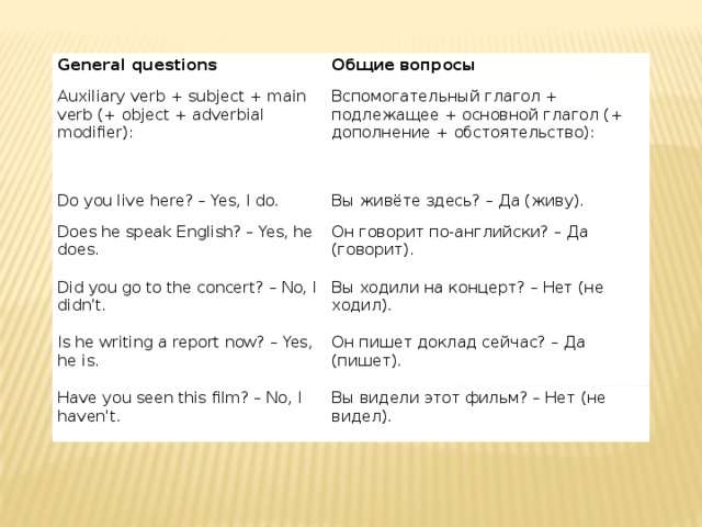 General questions Общие вопросы Auxiliary verb + subject + main verb (+ object + adverbial modifier): Вспомогательный глагол + подлежащее + основной глагол (+ дополнение + обстоятельство): Do you live here? – Yes, I do. Вы живёте здесь? – Да (живу). Does he speak English? – Yes, he does. Он говорит по-английски? – Да (говорит). Did you go to the concert? – No, I didn't. Вы ходили на концерт? – Нет (не ходил). Is he writing a report now? – Yes, he is. Он пишет доклад сейчас? – Да (пишет). Have you seen this film? – No, I haven't. Вы видели этот фильм? – Нет (не видел). 