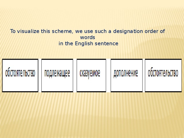 To visualize this scheme, we use such a designation order of words  in the English sentence 