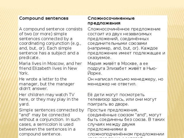 Compound sentences Сложносочиненные предложения A compound sentence consists of two (or more) simple sentences connected by a coordinating conjunction (e.g., and, but, or). Each simple sentence has a subject and a predicate. Сложносочинённое предложение состоит из двух независимых предложений, соединённых соединительными союзами (например, and, but, or). Каждое предложение имеет подлежащее и сказуемое. Maria lives in Moscow, and her friend Elizabeth lives in New York. Мария живёт в Москве, а ее подруга Элизабет живёт в Нью-Йорке. He wrote a letter to the manager, but the manager didn't answer. Он написал письмо менеджеру, но менеджер не ответил. Her children may watch TV here, or they may play in the yard. Её дети могут посмотреть телевизор здесь, или они могут поиграть во дворе. Simple sentences connected by 