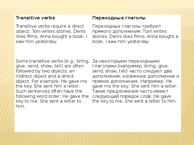 Transitive verbs Переходные глаголы Transitive verbs require a direct object: Tom writes stories. Denis likes films. Anna bought a book. I saw him yesterday. Переходные глаголы требуют прямого дополнения: Tom writes stories. Denis likes films. Anna bought a book. I saw him yesterday. Some transitive verbs (e.g., bring, give, send, show, tell) are often followed by two objects: an indirect object and a direct object. For example: He gave me the key. She sent him a letter. Such sentences often have the following word order: He gave the key to me. She sent a letter to him. За некоторыми переходными глаголами (например, bring, give, send, show, tell) часто следуют два дополнения: косвенное дополнение и прямое дополнение. Например: He gave me the key. She sent him a letter. Такие предложения часто имеют следующий порядок слов: He gave the key to me. She sent a letter to him. 