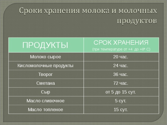 Картинки ТЕМПЕРАТУРНЫЙ РЕЖИМ ХРАНЕНИЯ