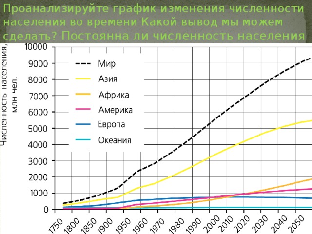 Как изменяется численность населения