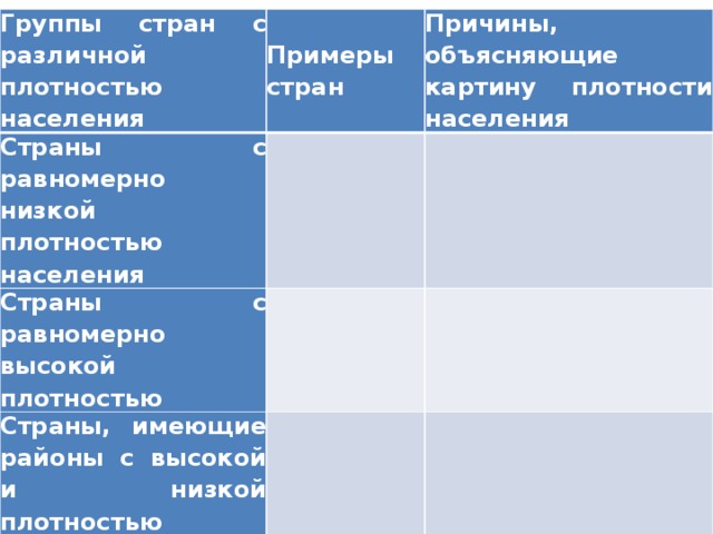 Страны с различной плотностью населения