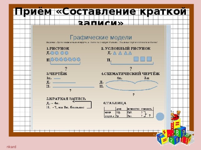 Схемы краткой записи задач в начальной школе