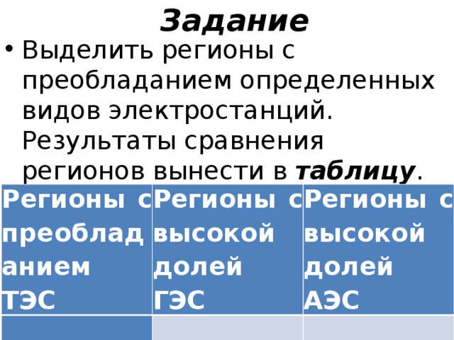 Лидеры тэс гэс аэс. Регионы с преобладанием определенных видов электростанций. Регионы с преобладанием ТЭС. Выделите регионы с преобладанием определённых видов электростанций. Страны Лидеры ТЭС ГЭС АЭС.