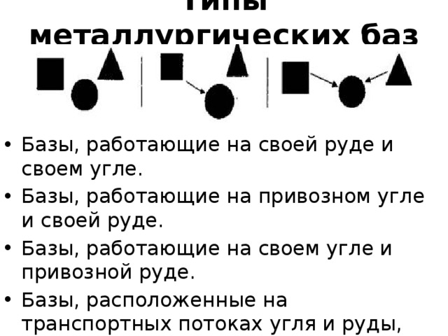 Схема металлургических баз. Типы металлургических баз с примерами. Типы размещения металлургических баз. Металлургические базы работающие на своей руде и своем угле. Страны на своем угле и привозной руде.