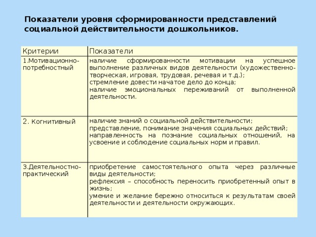 Представление на социального педагога. Критерии, показатели сформированности. Критерии и уровни сформированности. Творческий уровень сформированности. Показатели когнитивного критерия.