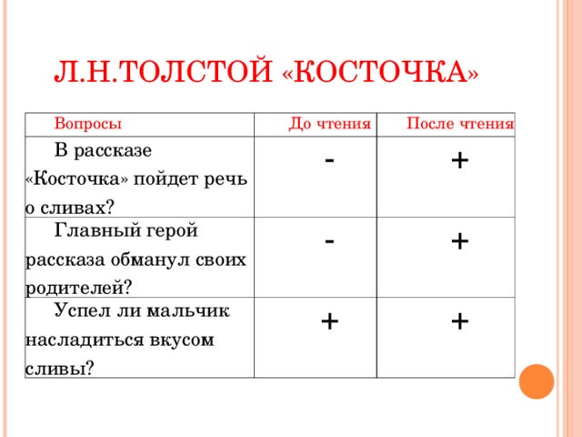 Л.Н.ТОЛСТОЙ «КОСТОЧКА» Вопросы До чтения В рассказе «Косточка» пойдет речь о сливах? После чтения - Главный герой рассказа обманул своих родителей? - + Успел ли мальчик насладиться вкусом сливы? + + +