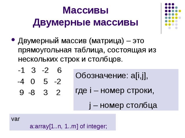 Массивы  Двумерные массивы Двумерный массив (матрица) – это прямоугольная таблица, состоящая из нескольких строк и столбцов.  -1 3 -2 6  -4 0 5 -2  9 -8 3 2 Обозначение: a[i,j], где i – номер строки,  j – номер столбца var  a:array[1..n, 1..m] of integer; 