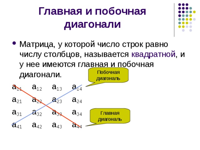 Главная и побочная диагонали Матрица, у которой число строк равно числу столбцов, называется квадратной , и у нее имеются главная и побочная диагонали. а 11  а 12  а 13  а 14 а 21  а 22  а 23  а 24 а 31  а 32  а 33  а 34 а 41  а 42  а 43  а 44   Побочная диагональ Главная диагональ 