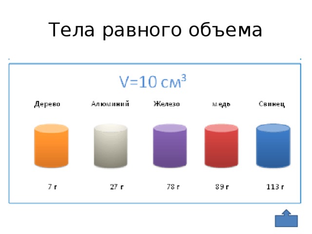 На рисунке изображены три тела разного объема и одинаковой массы