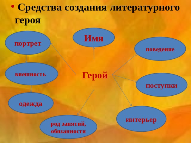 Как называется изображение внешности героя в литературном произведении в остатке света