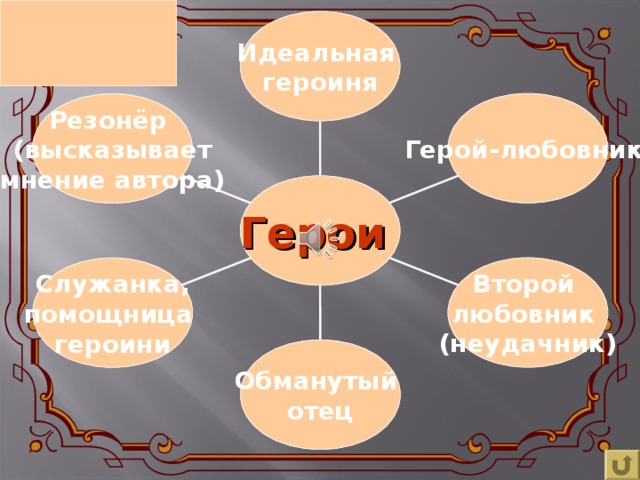 Чацкий герой резонер. Резонер. Резонёр это в литературе. Персонаж резонер. Герой-резонер в литературе это.