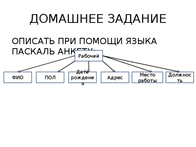 ДОМАШНЕЕ ЗАДАНИЕ ОПИСАТЬ ПРИ ПОМОЩИ ЯЗЫКА ПАСКАЛЬ АНКЕТУ: Рабочий Адрес Место работы Дата рождения ПОЛ ФИО Должность 