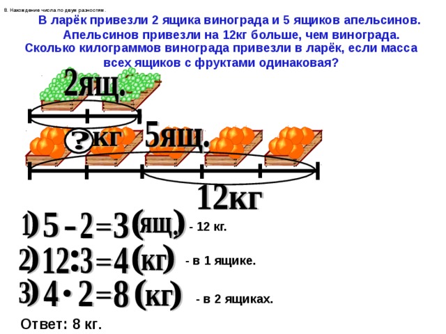 Сколько привезли