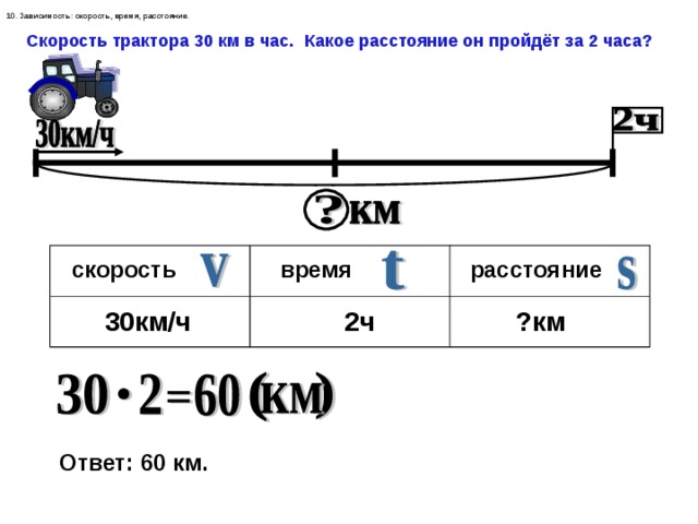 Расстояние км в час. Скорость расстояние час. Скорость время час. Скорость км в час. Км в час время скорость.