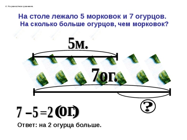 Сколько огурцов. Ответ огурцов 7. На рисунке 6 морковок и 2 огурца больше или меньше. В корзине лежат овощи помидоров чем огурцов морковок. Сравнить 6 морковок и 2 огурца знак больше или меньше.