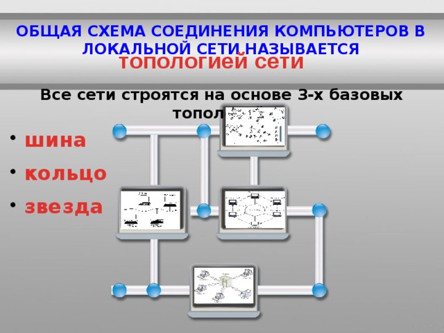 Схема соединения компьютеров в сети называется. Общая схема соединения компьютеров в локальной сети называется. Базовые топологии на основе которых строятся сети. Замкнутая схема соединения компьютеров. Отметьте базовые топологии, на основе которых строятся сети.