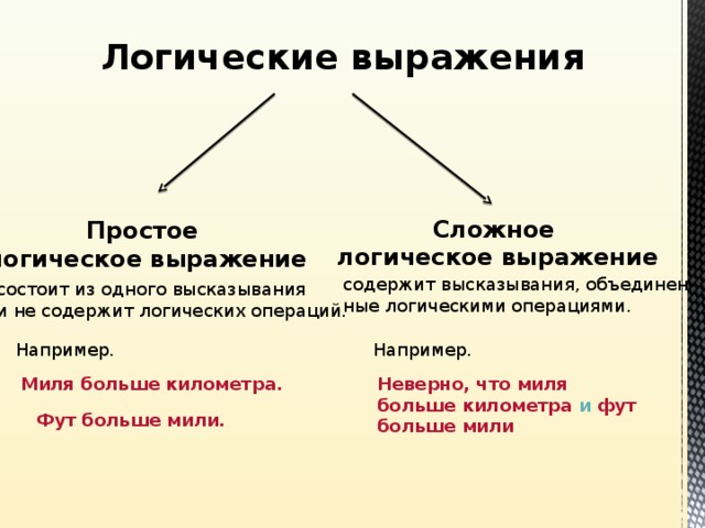 Напишите следующие высказывания в виде логических выражений если компьютер включен