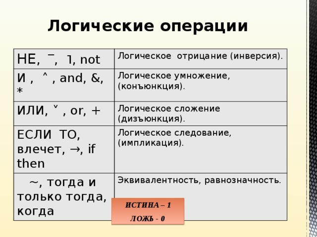 Блок процессора который выполняет все математические и логические операции это