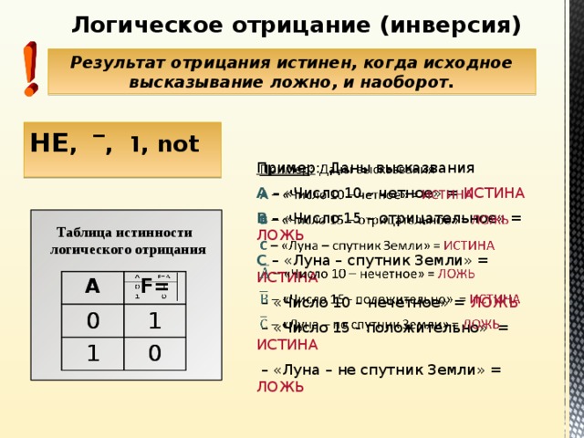 Логическое отрицание. Логическое отрицание примеры. Таблица логического отрицания. Отрицание в логике примеры. Отрицание в информатике примеры.