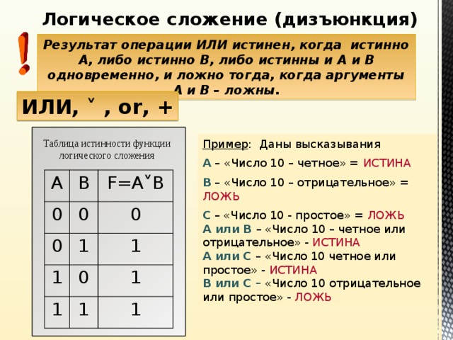 Нарисовать множества истинности и ложности этого предиката