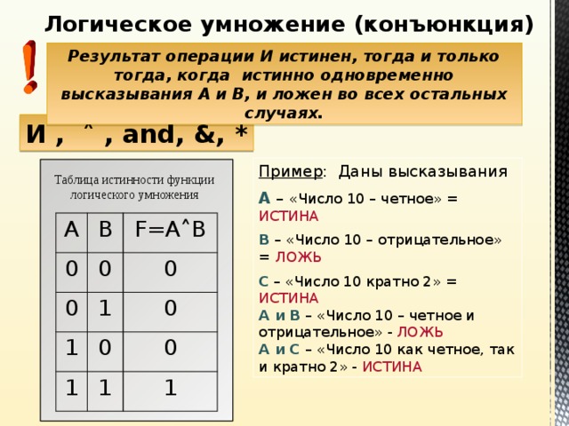 Базовые логические операции и схемы конъюнкция дизъюнкция отрицание таблицы истинности