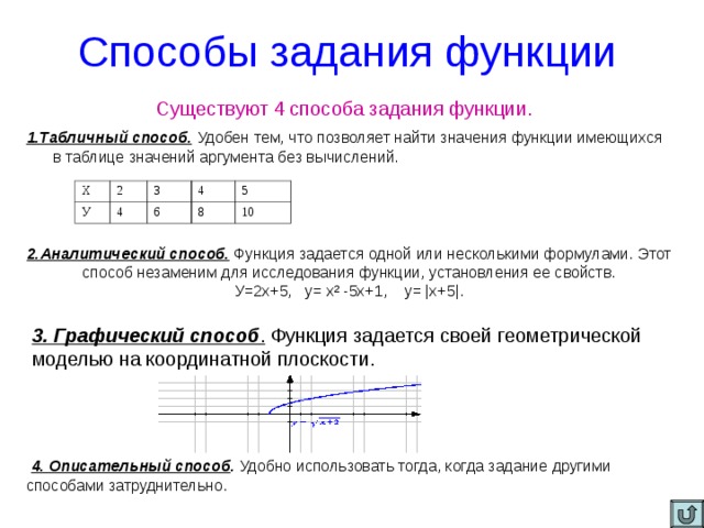 Презентация по теме способы задания функции 7 класс мерзляк