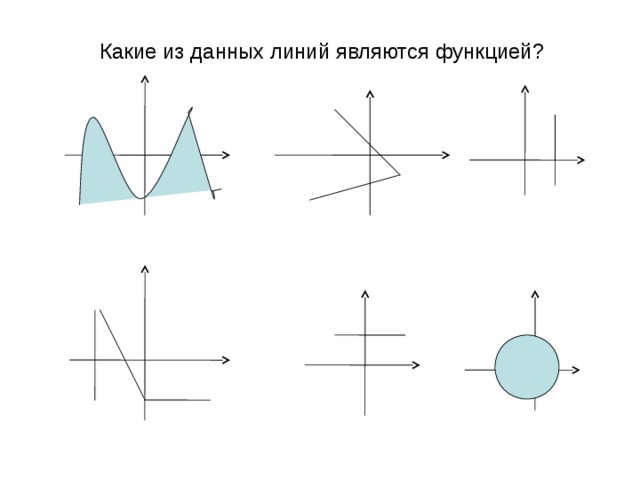 Открытый урок по алгебре "Способы задания функций" 9 класс