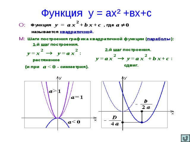 Построение графиков функций 10 класс презентация мордкович