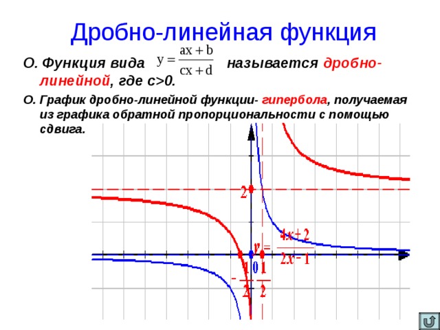 Сдвиг гиперболы