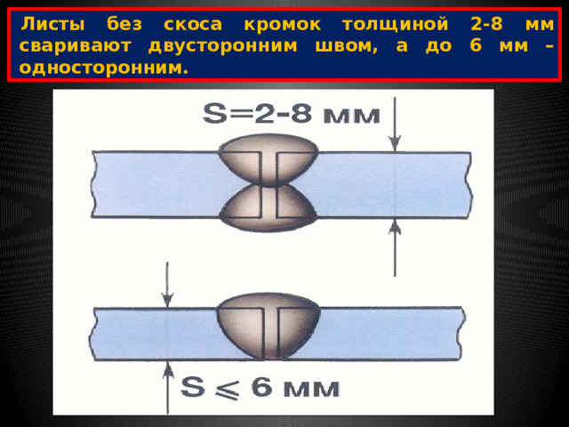 Листы без скоса кромок толщиной 2-8 мм сваривают двусторонним швом, а до 6 мм – односторонним. 