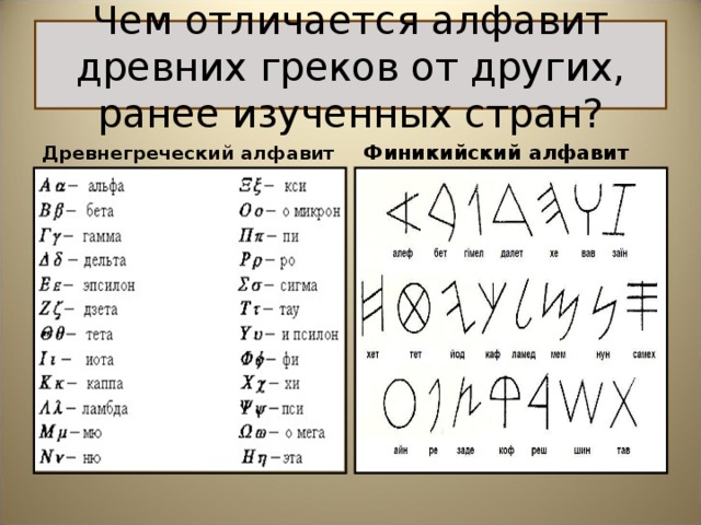 Алфавит история 5 класс. Азбука древнегреческого языка. Древний греческий алфавит. Финикийский алфавит греческий русский. Древнегреческий Алфит.