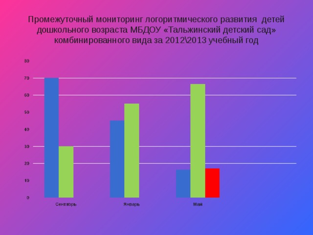 Промежуточный мониторинг