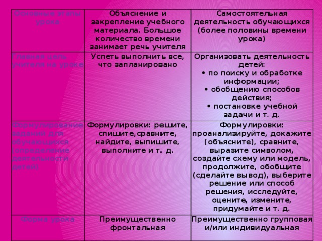 Измените способ введения цитаты по указанной схеме формой песни некрасов