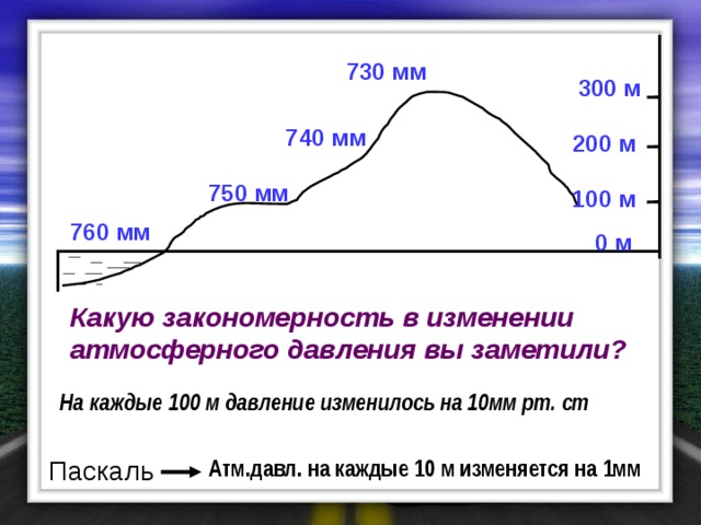 Атмосферное давление картинки