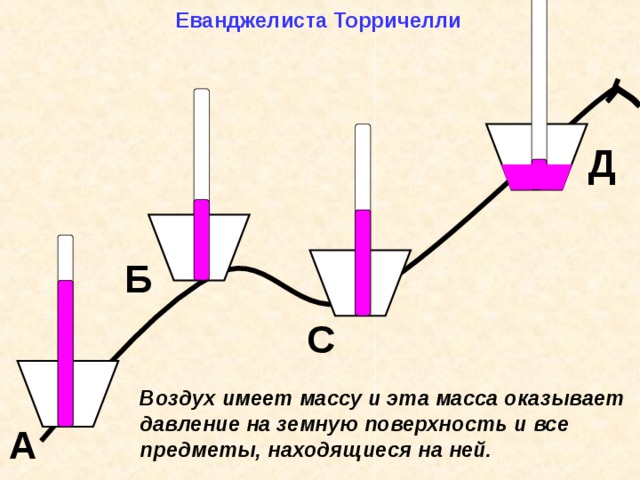 Атмосферное давление ветер презентация 6 класс география