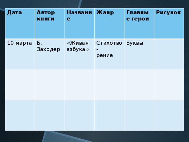 Дата Автор книги 10 марта Название Б. Заходер Жанр «Живая азбука» Главные герои Стихотво- рение Буквы Рисунок 