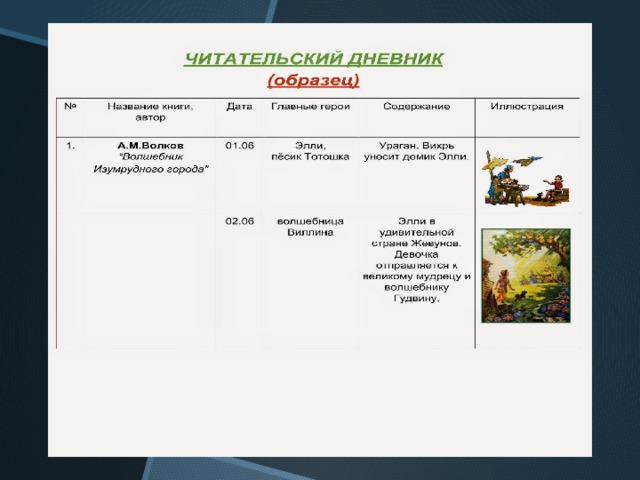 Читательские произведения. Образец ведения читательского дневника 2 класс. Дневник читателя 1 класс образец. Примеры ведения читательского дневника. Читательский дневник пример оформления.