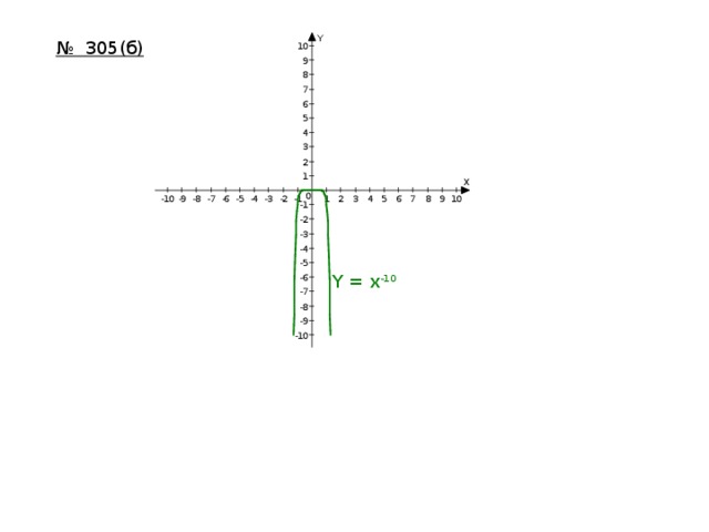 № 305(б) Y = x -10 