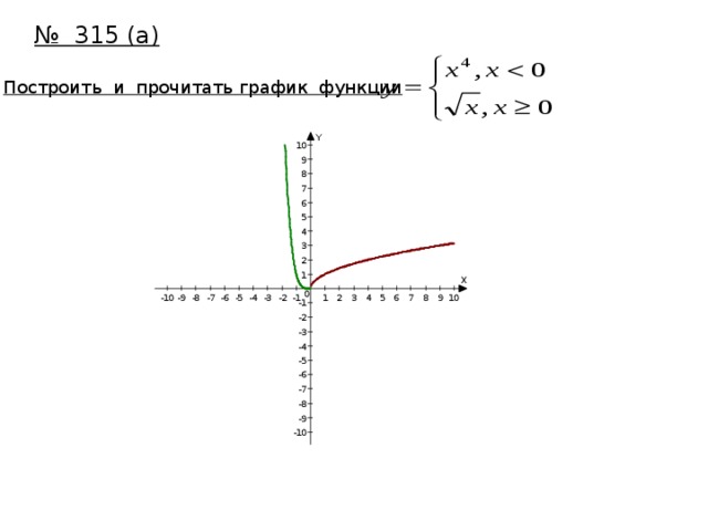 № 315 (а) Построить и прочитать график функции 