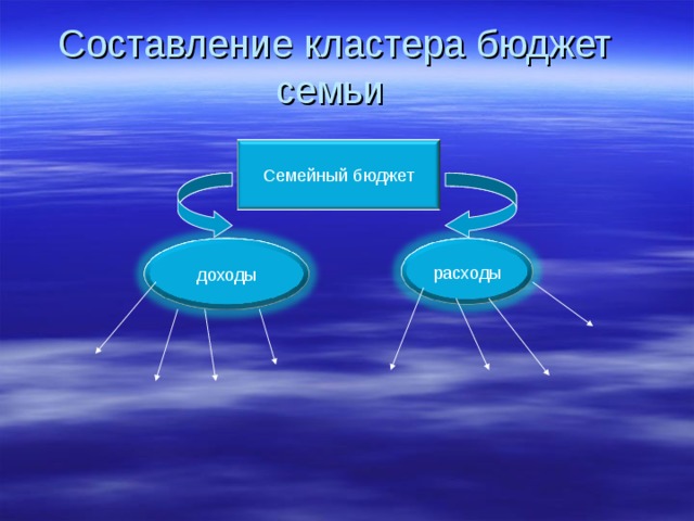 Правила составления семейного бюджета 4 класс презентация