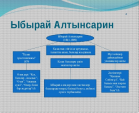 Составьте схему открытых и алтынсариным школ