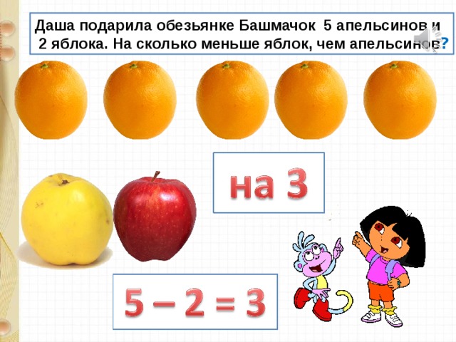 Презентация 1 класс математика перестановка слагаемых 1 класс