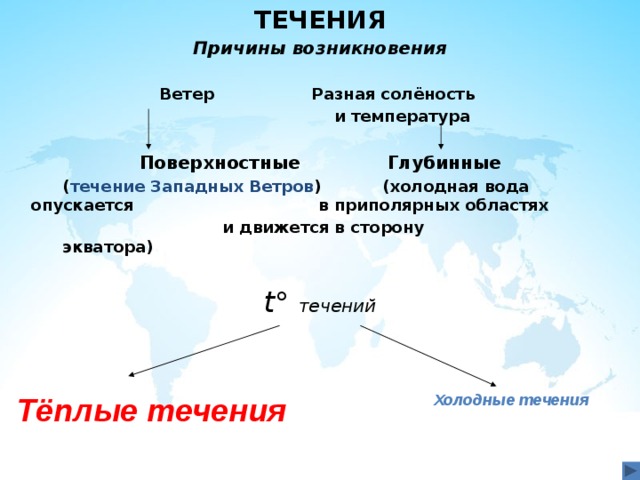 Назовите виды океанических течений и приведите их