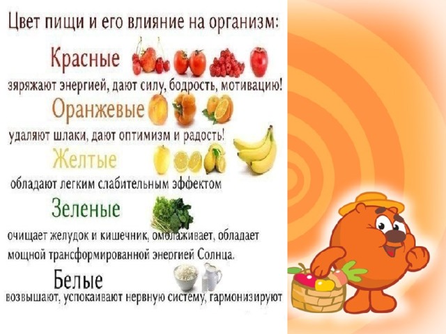 Цвета питания. Цвет пищи и его влияние на организм. Влияние цвета в еде. Цвет пищи влияет на организм.