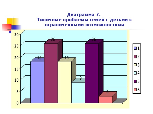 Диаграммы семейств