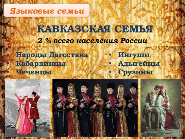 Языковые  семьи КАВКАЗСКАЯ СЕМЬЯ 2 % всего населения России Народы Дагестана Кабардинцы Чеченцы Ингуши Адыгейцы Грузины 