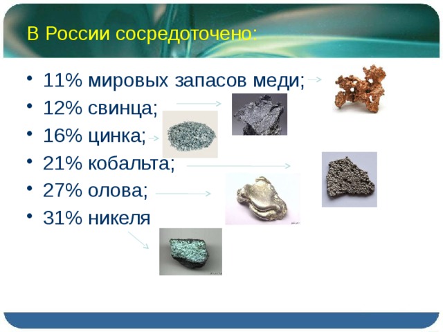 В России сосредоточено: 11% мировых запасов меди; 12% свинца; 16% цинка; 21% кобальта; 27% олова; 31% никеля 