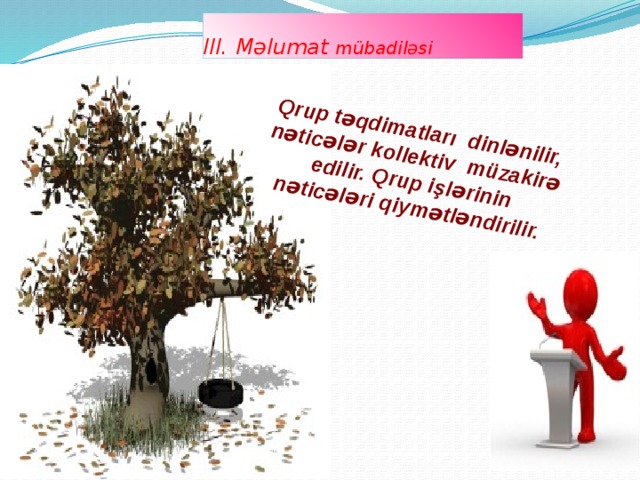 Qrup təqdimatları dinlənilir, nəticələr kollektiv müzakirə edilir. Qrup işlərinin nəticələri qiymətləndirilir. III. Məlumat mübadiləsi 